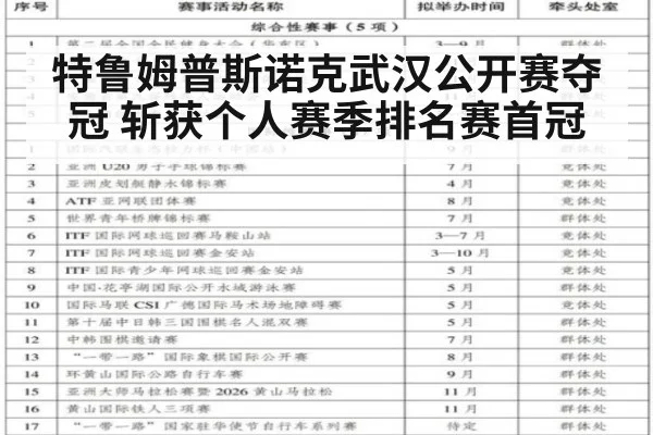 特鲁姆普斯诺克武汉公开赛夺冠 斩获个人赛季排名赛首冠